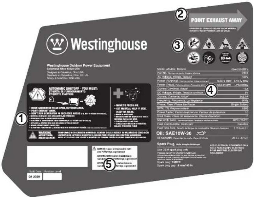 WESTINGHOUSE iGen2550DFc - ⑦Surface chaude - 1