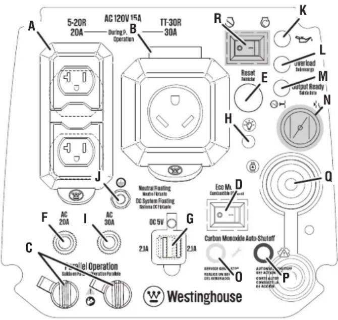 WESTINGHOUSE iGen2550DFc - GASOLINA A PROPANO - 1