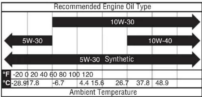 WESTINGHOUSE iGen2550DFc - NOTICE - 1