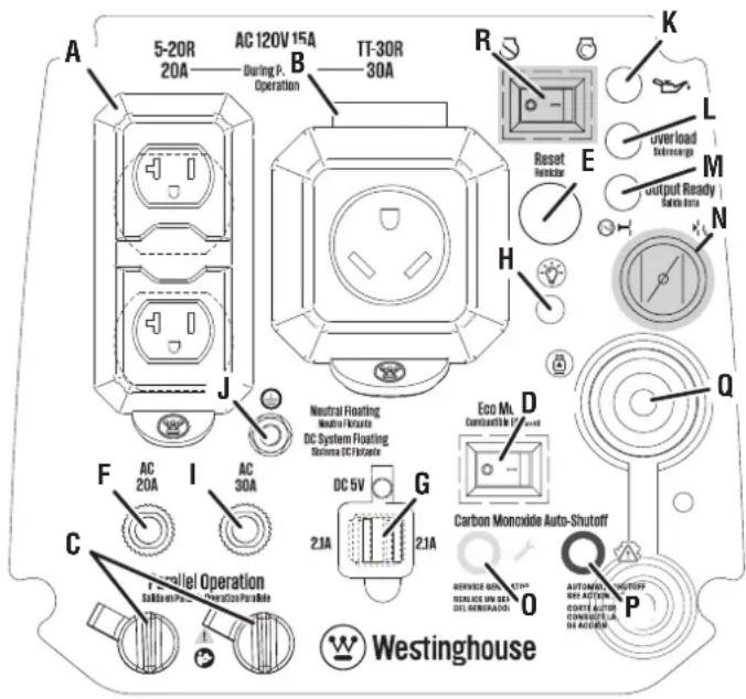 5-20R 20A AC 120V 15A During P. Operation TT-30R 30A Neutral Floating Neutral Fracture DC System Floating Suction DC Fracture Eco M. Connectable I/II/III/IV DC 5V 2.1A 2.1A Carbon Monoxide Auto-Shutoff SERVICES CONTROL STOP REQUIRE UN DES DEL ENGRATED AUTONIONAL SWITCHER OUTDO ON CONDUITABLE DE AC/DC Westinghouse