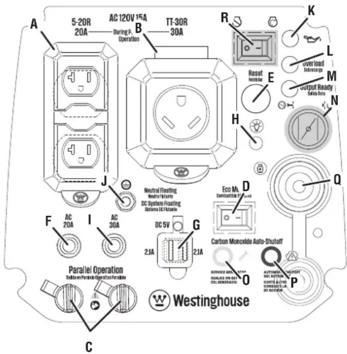 WESTINGHOUSE iGen2550DFc - PORTS USB - 1