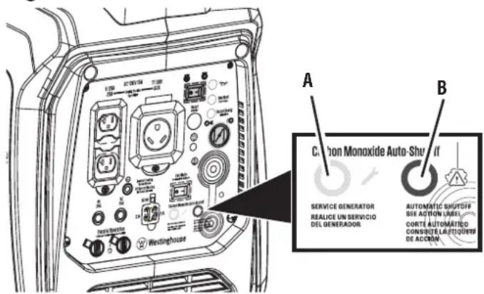 A B Carbon Monoxide Auto-Shruff SERVICE GENERATOR REALIZE UN SERVICIO DEL GENERADOR AUTOMATIC SHUTOFF SEE ACTION LABEL CORTÉ AUTOMÁTICO CONSHUTE LA ETIQUERA DE ACCIÓN