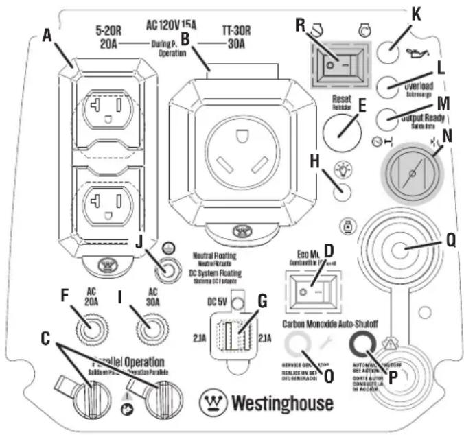 5-20R 20A AC 120V 15A During P. Operation TT-30R 30A Neutral Floating Neutral Hazardle DC System Floating Sistema DC/Fotalable Eco M. Connectable TX/Road DC 5V 2.1A 2.1A Carbon Monoxide Auto-Shutoff SERVICES CONTROL STOP REQUIRE UN DES DEL REMOPLADES AUTONIONAL SWITCH OUT ACCESS CONTROL AUTO CONDUCTOR A OUT ACCESS WESTINGHOUSE