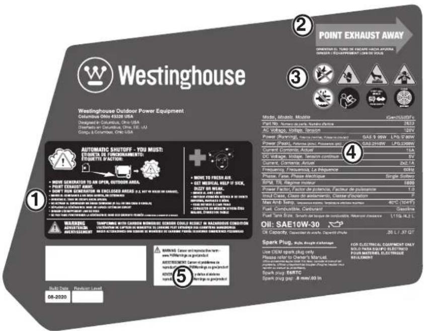 WESTINGHOUSE iGen2550DFc - ⑦Superficie caliente - 1