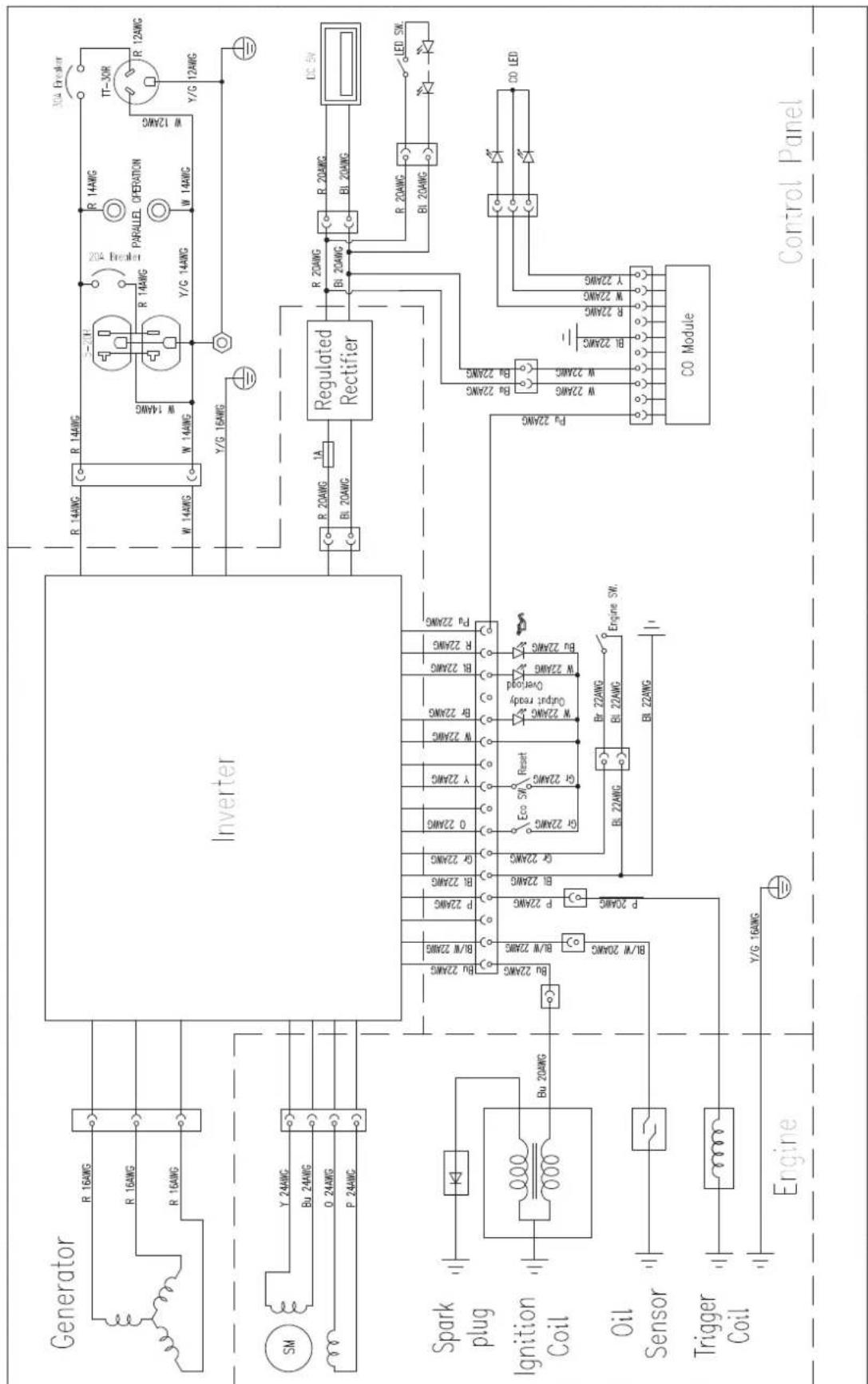 Generator R 16AWG R 16AWG R 16AWG SM Y 24AWG Bu 24AWG O 24AWG P 24AWG Inverter R 14AWG R 14AWG W 14AWG W 14AWG Y/G 14AWG R 14AWG R 14AWG W 14AWG Y/G 14AWG 30A Breaker TT-30R R 12AWG R 12AWG Y/G 12AWG Regulated Rectifier R 20AWG BL 20AWG R 20AWG BI 20AWG R 20AWG BI 20AWG DC SW R 20AWG BI 20AWG LED SW Spark plug Ignition Coil Btu 20AWG Bu 22AWG Bu/II 22AWG P 22AWG Bl 22AWG Gr 22AWG O 22AWG Y 22AWG W 22AWG Br 22AWG Bl 22AWG R 22AWG Pu 22AWG Eco SW Reset Output ready Overload W 22AWG Bu 22AWG Br 22AWG Bl 22AWG Engine SW. BL 22AWG P 20AWG P 20AWG BL/W 20AWG BL/W 22AWG BL/W 24AWG BL/W 26AWG BL/W 28AWG BL/W 30AWG BL/W 32AWG BL/W 34AWG BL/W 36AWG BL/W 38AWG BL/W 40AWG BL/W 42AWG BL/W 44AWG BL/W 46AWG BL/W 48AWG BL/W 50AWG BL/W 52AWG BL/W 54AWG BL/W 56AWG BL/W 58AWG BL/W 60AWG BL/W 62AWG BL/W 64AWG BL/W 66AWG BL/W 68AWG BL/W 70AWG BL/W 72AWG BL/W 74AWG BL/W 76AWG BL/W 78AWG BL/W 80AWG BL/W 82AWG BL/W 84AWG BL/W 86AWG BL/W 88AWG BL/W 90AWG BL/W 92AWG BL/W 94AWG BL/W 96AWG BL/W 98AWG BL/W 100AWG CO Module Control Panel