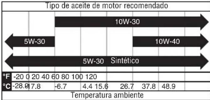 WESTINGHOUSE iGen2550DFc - AVISO - 1