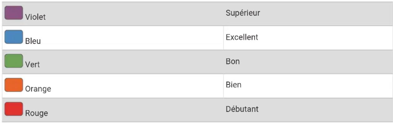 GARMIN fēnix 7X Pro - Récupération de l'estimation de votre FTP - 1