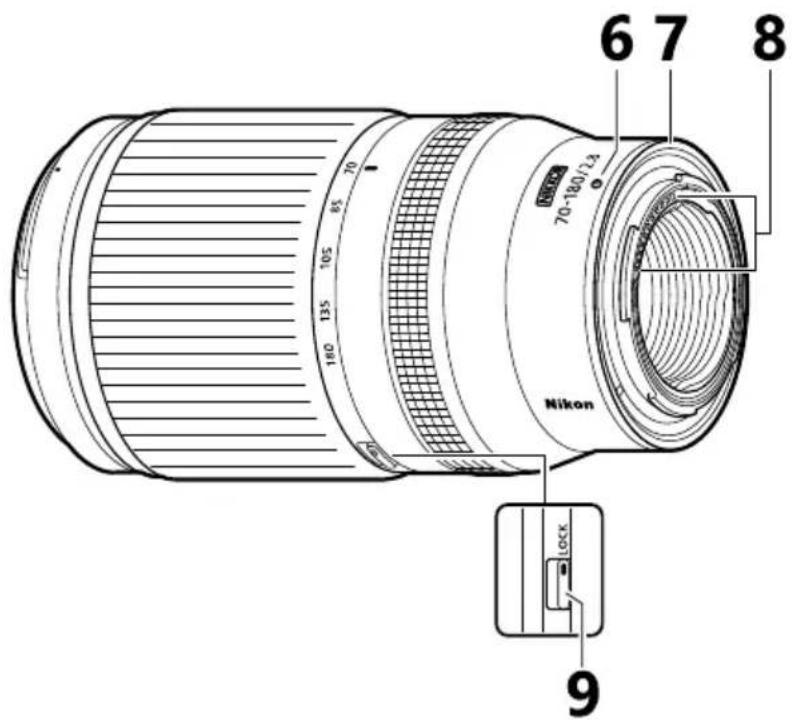 NIKON NIKKOR Z 70-180mm f/2.8 - Bague de réglage - 1