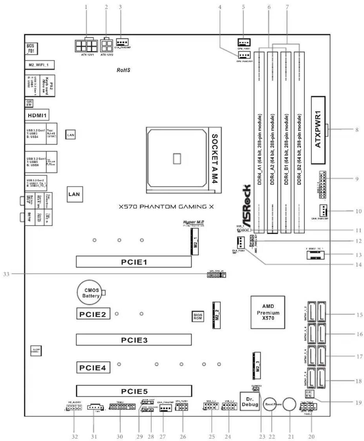 ASROCK X570 Phantom Gaming X - CE Warning - 2