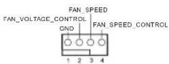 FAN_SPEED FAN_VOLTAGE_CONTROL CND FAN_SPEED_CONTROL 1 2 3 4