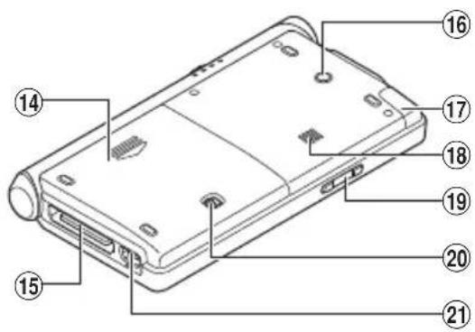 OLYMPUS VoiSquare DS F1 - Identification of parts - 2