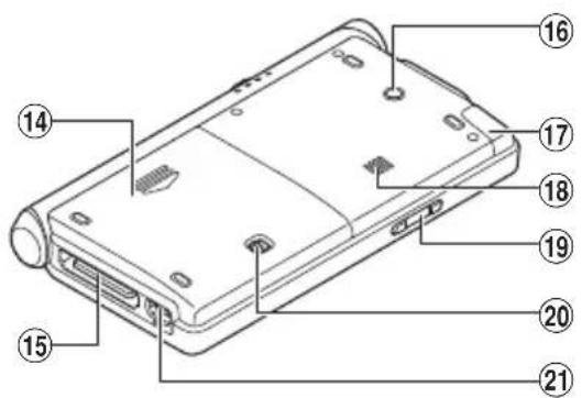 OLYMPUS VoiSquare DS F1 - Docking Station: CR20 - 1