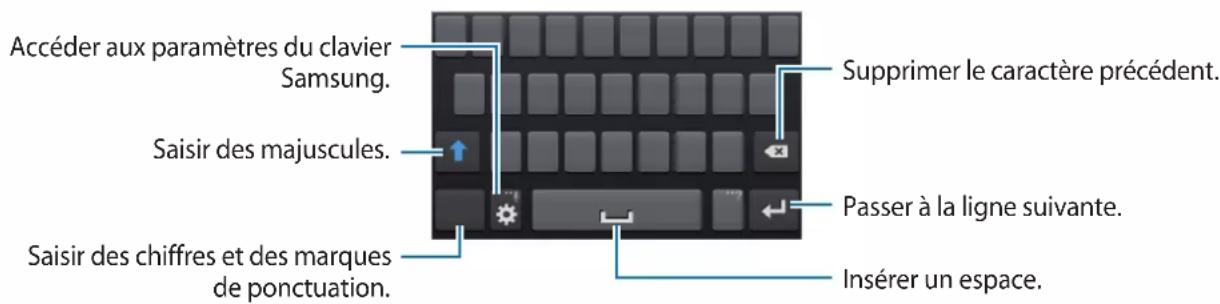 SAMSUNG GT-S7262 - Modifier la disposition du clavier - 2