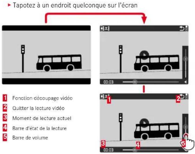 Tapotez à un endroit quelconque sur l'écran 1 Fonction découpage vidéo 2 Quitter la lecture vidéo 3 Moment de lecture actuel 4 Barre d'état de la lecture 5 Barre de volume