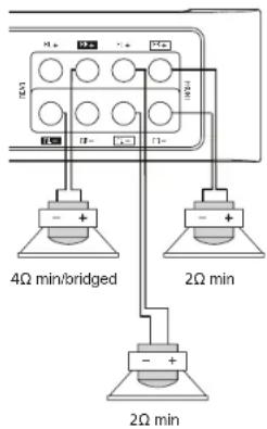 4Ω min/bridged 2Ω min 2Ω min