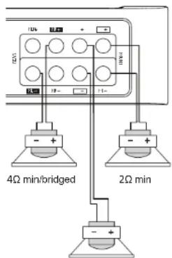 POLK PA D4000.4 - Conexões elétricas - 2