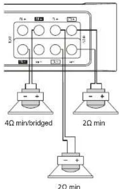4Ω min/bridged 2Ω min 2Ω min
