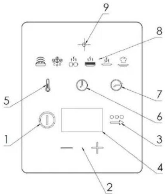 SMEG CPRT615NR - Kontrollpanel - 1