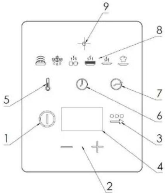 SMEG CPRT615NR - Painel de comandos - 1