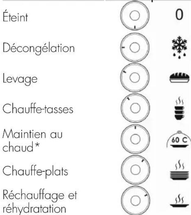 SMEG CPR115B3 - Fonctions - 1