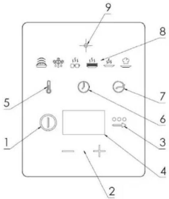 SMEG CPRT115G - Panel sterowania - 1