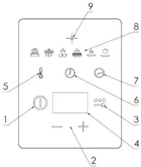 SMEG CPRT115G - Bedienelemente - 1