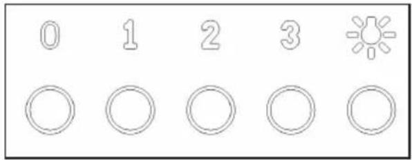 0 1 2 3 ◯◯◯◯◯◯