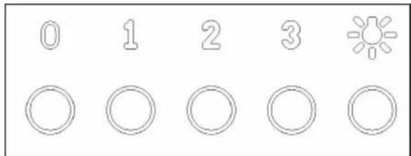 0 1 2 3 ◯◯◯◯◯◯