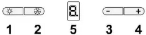 SMEG KCH92X - Fonctionnement - 1