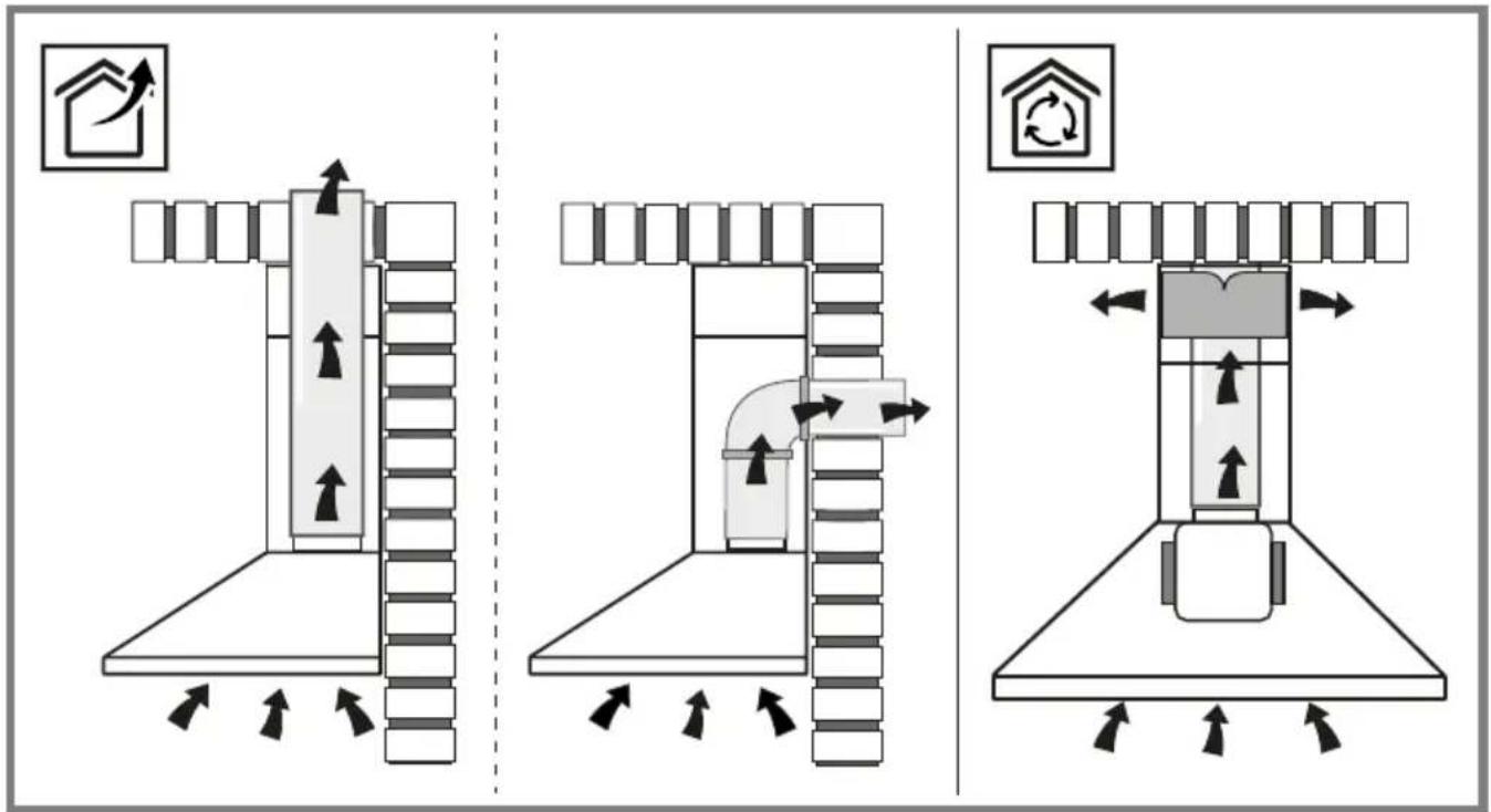 Diagram illustrating three different HVAC system configurations with directional arrows and labeled components.