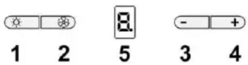SMEG KCH92X - Werking - 1