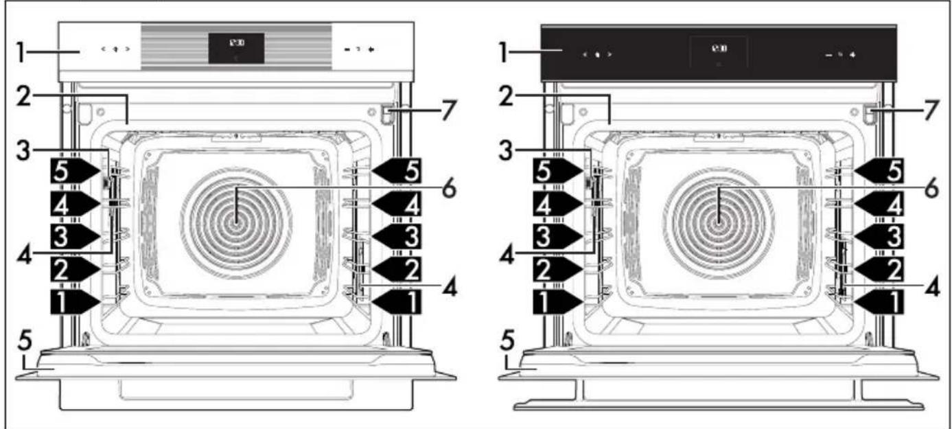 SMEG SOP6102S2PB3 - Comment lire le manuel d'utilisation - 2