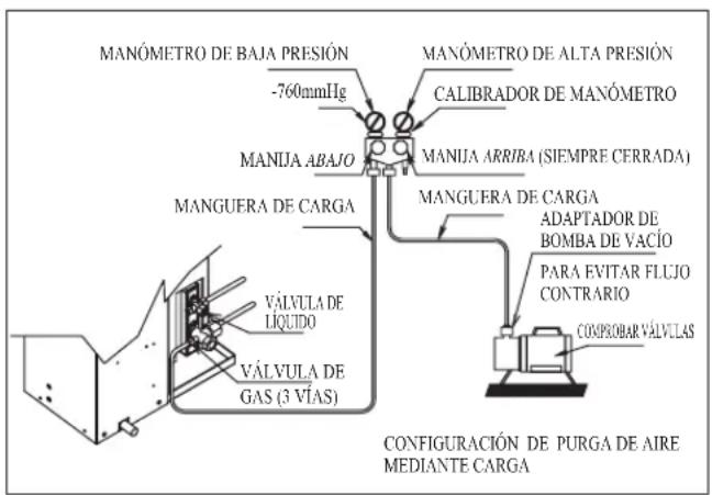 DAIKIN ARXN60NV1B - Operación De Carga - 2