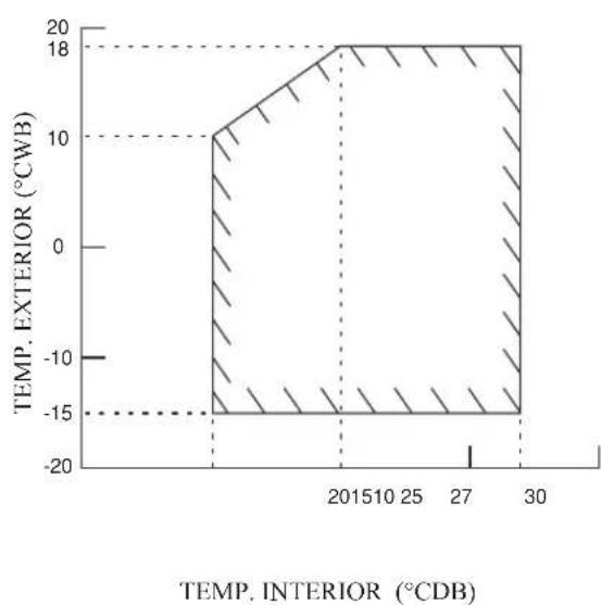 DAIKIN ARXN60NV1B - Unidad De Enfriamiento/Unidad De Bomba De Calor - 10