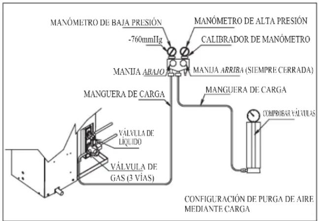 DAIKIN ARXN60NV1B - Operación De Carga - 3