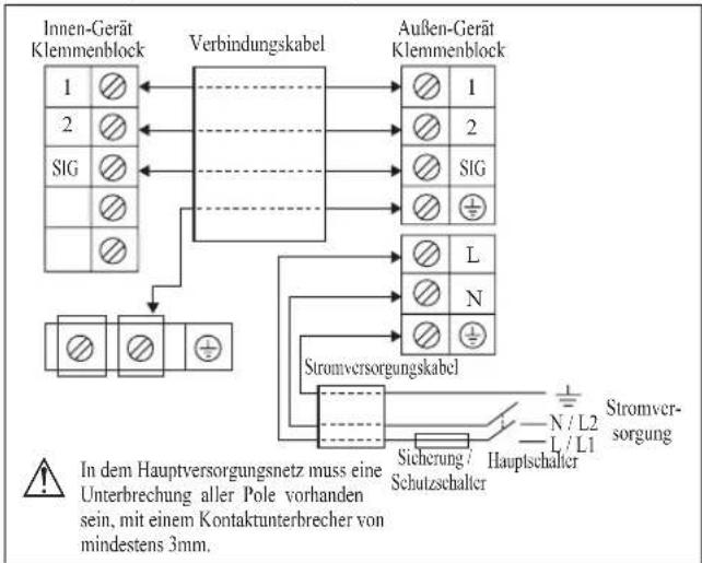 DAIKIN ARXN60NV1B - INSTALLATIONSHANDBUCH - 1