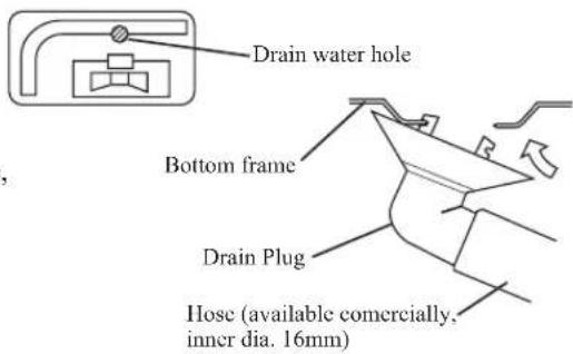 DAIKIN ARXN60NV1B - Drain work. (Heat Pump Unit Only) - 1