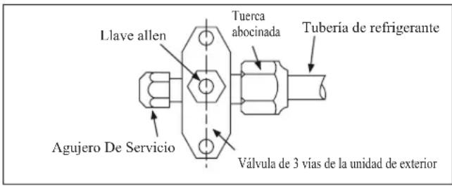 DAIKIN ARXN60NV1B - Operación De Carga - 1