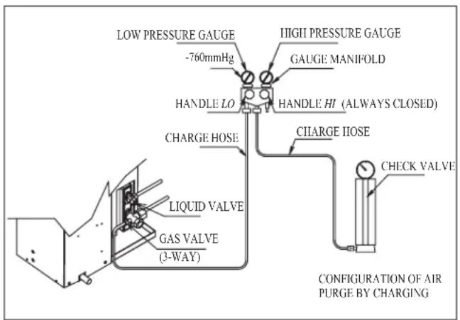 DAIKIN ARXN60NV1B - Charge Operation - 1