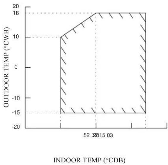 DAIKIN ARXN60NV1B - Cooling Unit/Heat Pump Unit - 7