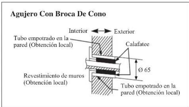 DAIKIN ARXN60NV1B - Medidas Y Espacios De Retención De Placa De Montaje Recomendados - 4