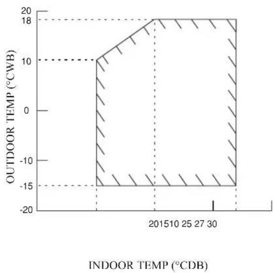 DAIKIN ARXN60NV1B - Cooling Unit/Heat Pump Unit - 9