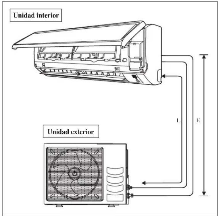 DAIKIN ARXN60NV1B - Longitud de tubería permitida - 1