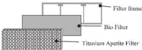 DAIKIN ARXN60NV1B - Installation Procedure for Bio Filter - 5