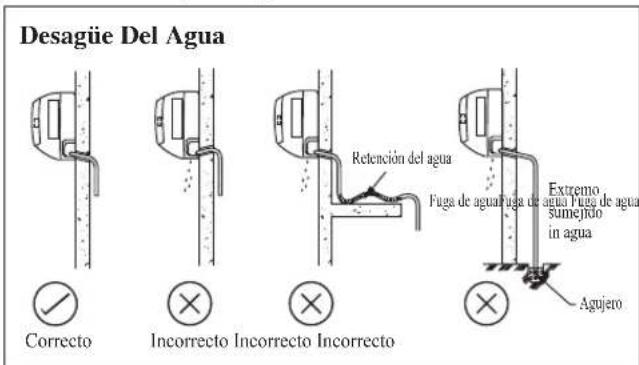 DAIKIN ARXN60NV1B - Tubería De Desagüe De Agua - 1