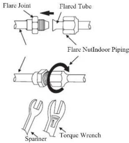 DAIKIN ARXN60NV1B - Piping Connection To The Units - 4
