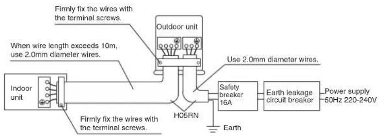 DAIKIN ARXN25N5V1B9 - WARNING - 1