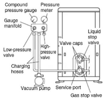 DAIKIN ARXN25N5V1B9 - WARNING - 1