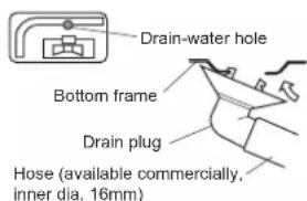 DAIKIN ARXN25N5V1B9 - Drain work. (Heat pump-models.) - 1