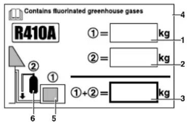 DAIKIN ARXN25N5V1B9 - Important information regarding the refrigerant used - 1